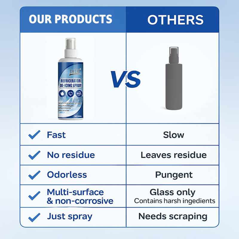 Spray Descongelante para Refri - Pipe Freeze Spray reseña y precio