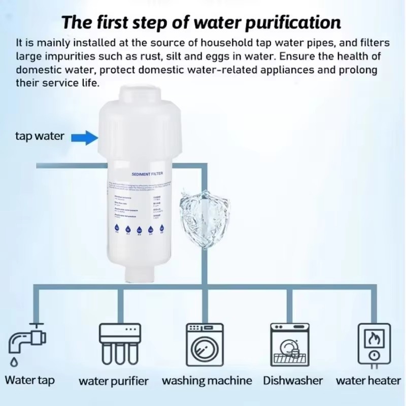 Prefiltro de agua, cartucho de - Shower Valve Cartridge reseña y precio